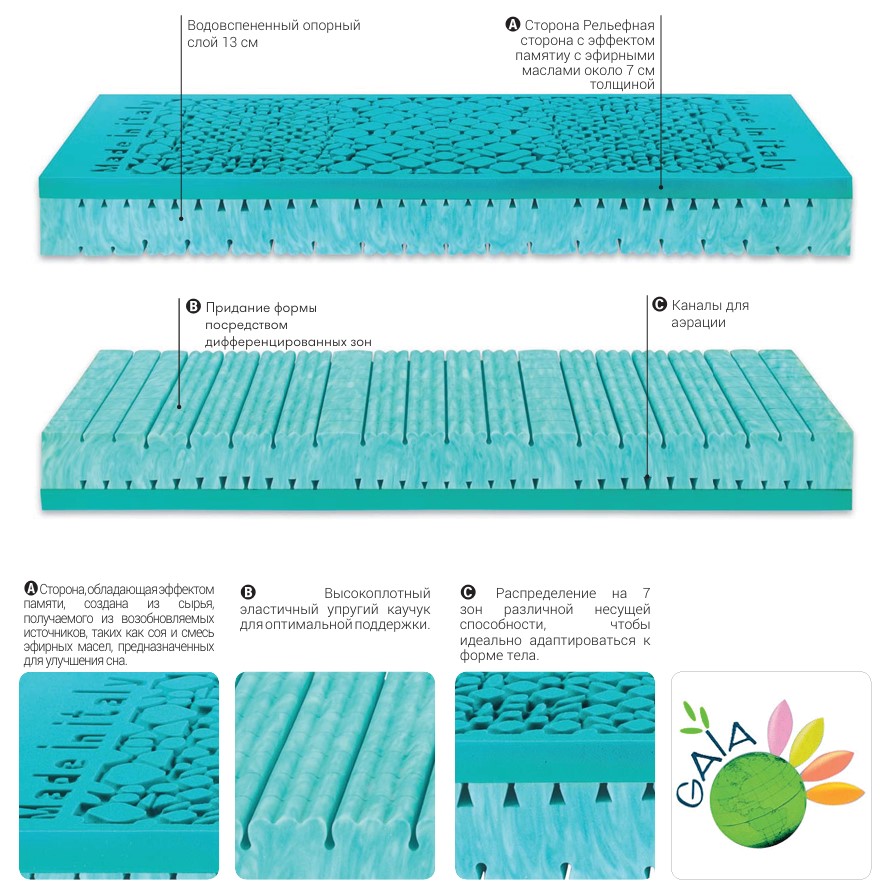 Матрас Albiflex Tolosa 