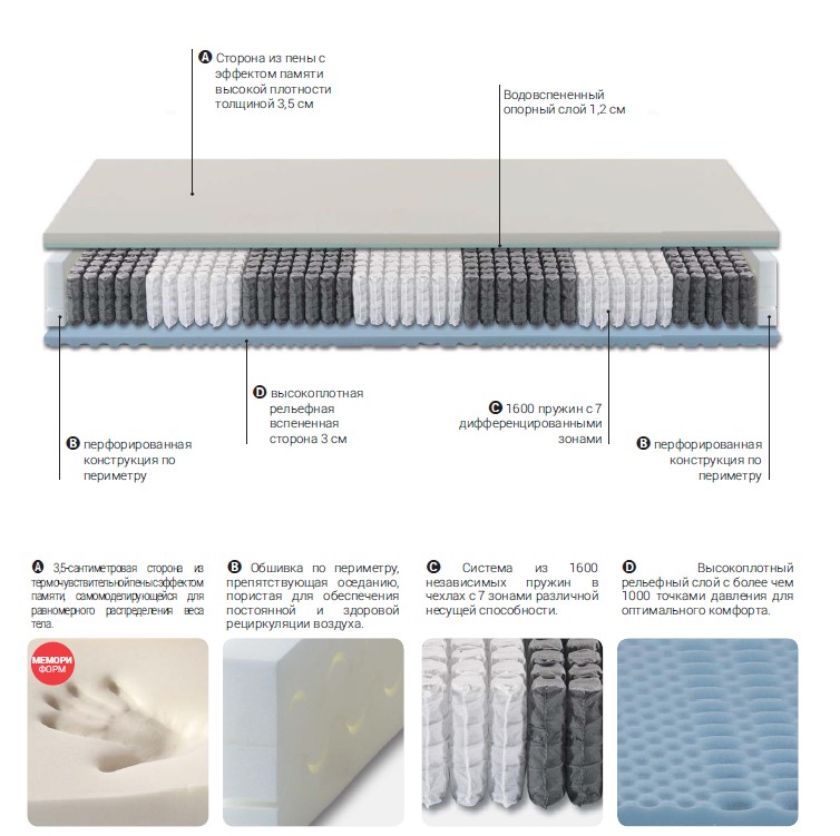Матрас Albiflex Stoccarda