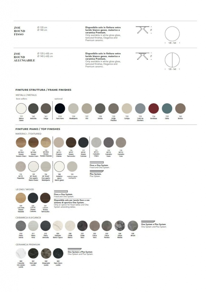 Размеры Материалы отделок Размеры Материалы отделок